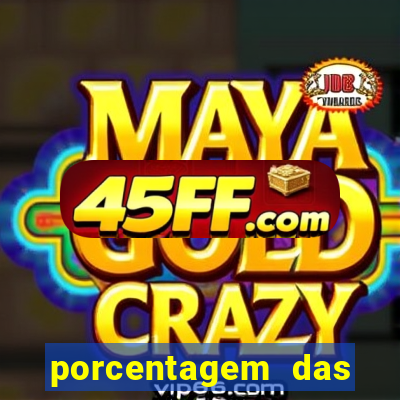 porcentagem das plataformas pagantes